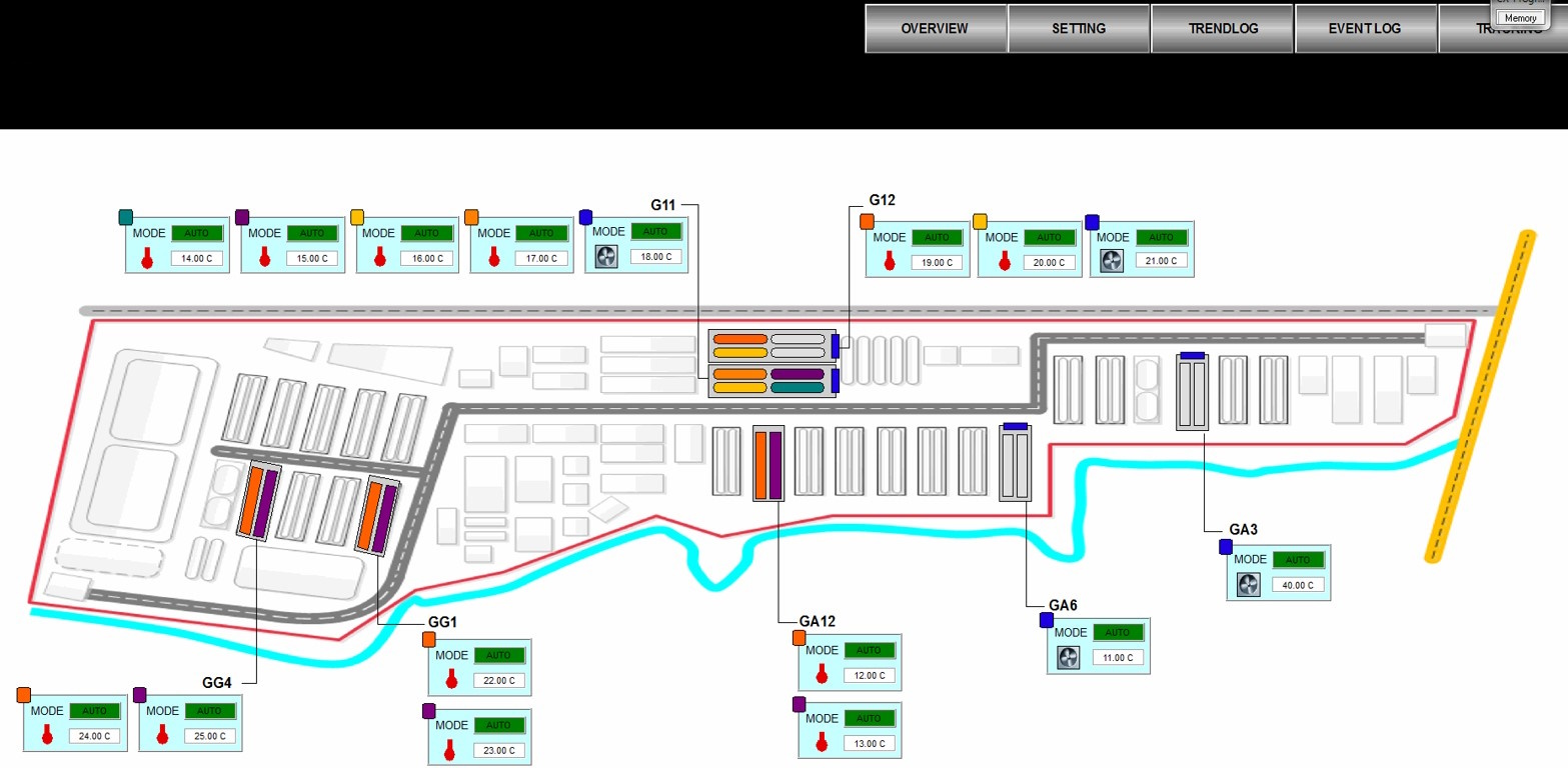 ระบบ PLC & SCADA/HMI โรงงานอุตสาหกรรม