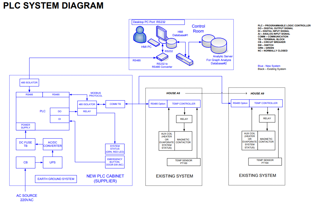 System Diagram