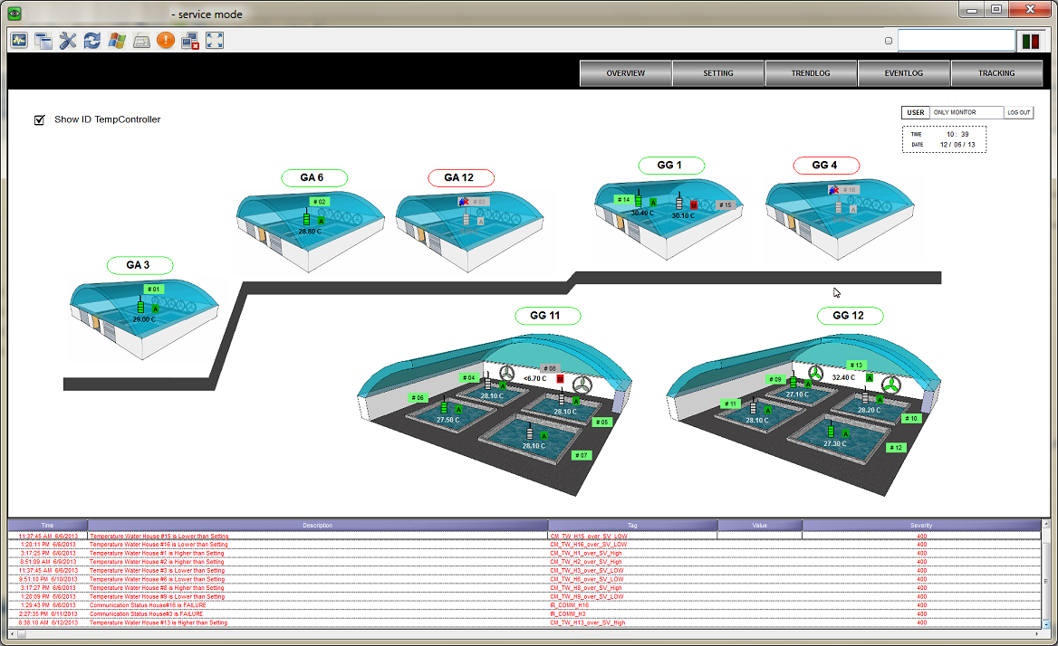 SCADA Monitor