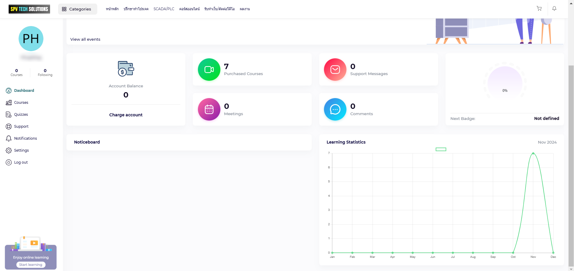Website Project 2